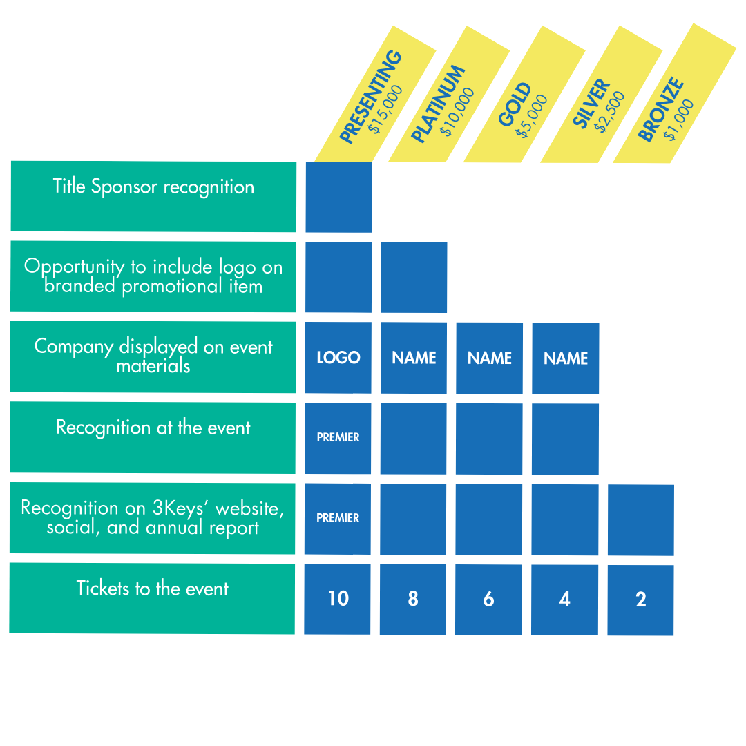 Cheers for a Cause 2025 sponsorship grid for website